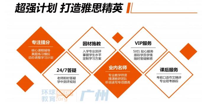广州环球雅思6分班课程推荐！雅思强势出分上6冲6.5！