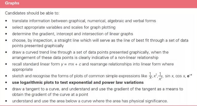 数学学的好不好，会影响ALevel物理的学习吗？