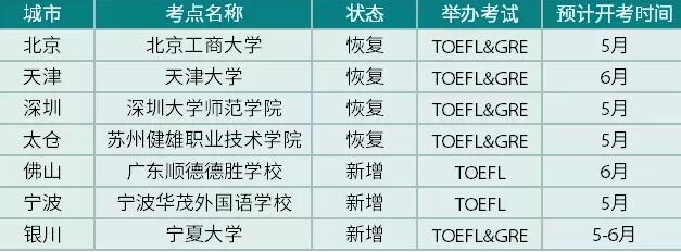 托福最新消息！ETS将新增5、6月份7个考点，近千考位放出