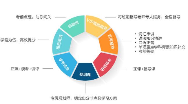 托福最新消息！ETS将新增5、6月份7个考点，近千考位放出