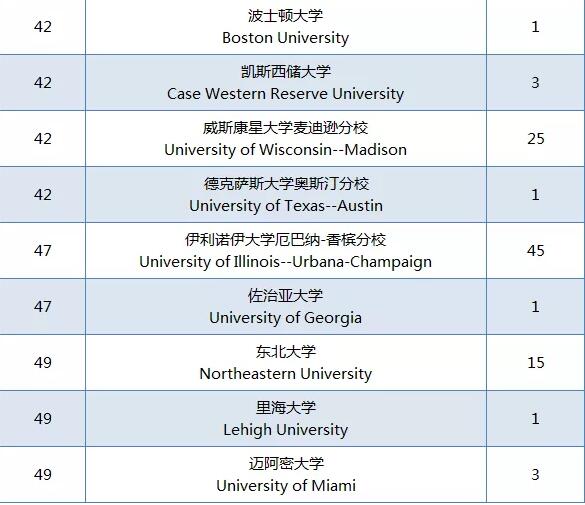 2021年华附国际部毕业班升学成绩分析！附近3年名校offer榜对比！