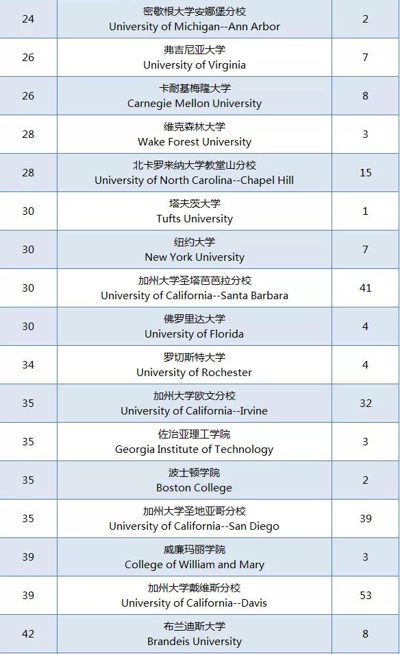2021年华附国际部毕业班升学成绩分析！附近3年名校offer榜对比！