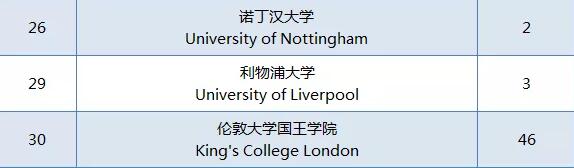 2021年华附国际部毕业班升学成绩分析！附近3年名校offer榜对比！