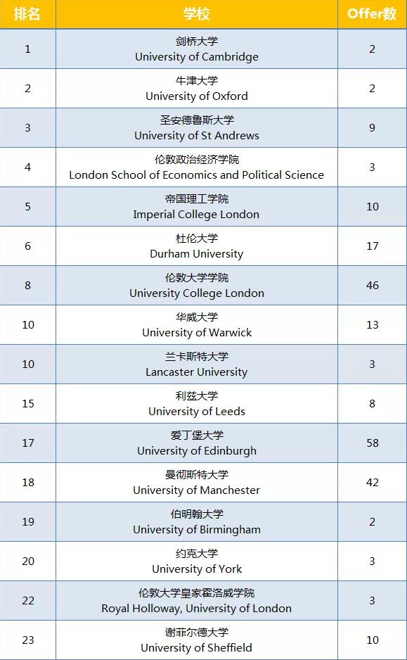 2021年华附国际部毕业班升学成绩分析！附近3年名校offer榜对比！