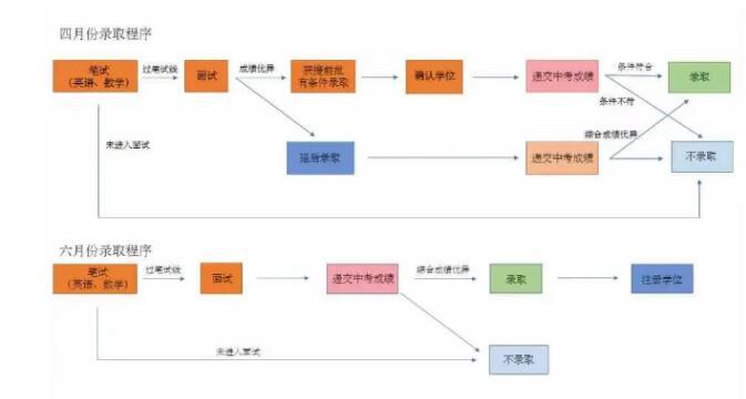 盘点对中考成绩有要求的国际学校！各位家长要注意了！
