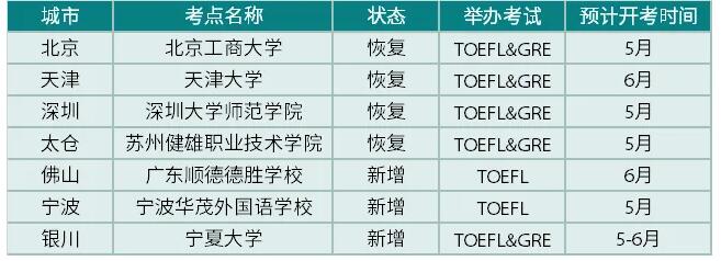 官宣！托福将放出千余个考位，每周三/周五抢起来！