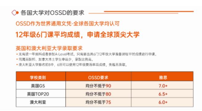 中加班OSSD高中国际课程世界百强名校申请要求汇总！