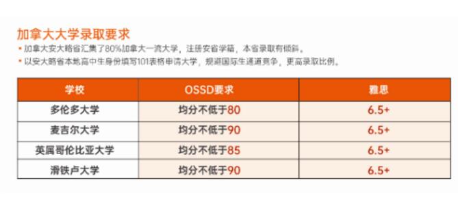 中加班OSSD高中国际课程世界百强名校申请要求汇总！