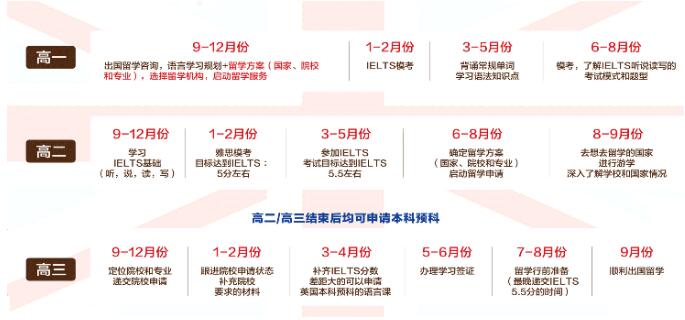 暑期雅思托福课程优惠抢先领，来环球拼搏一“夏”，得高分！