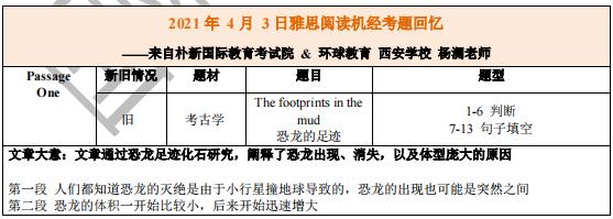 2021年4月3日雅思阅读机经