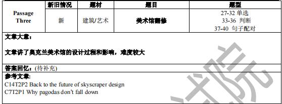 2021年4月3日雅思阅读机经