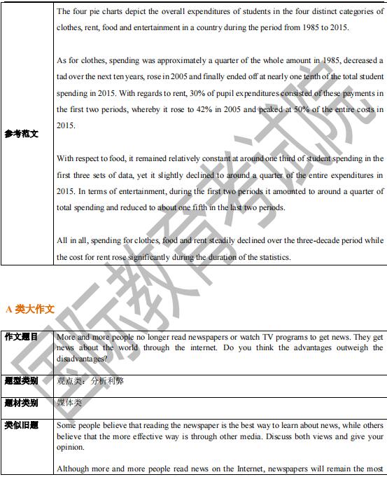 2021年4月3日雅思写作机经