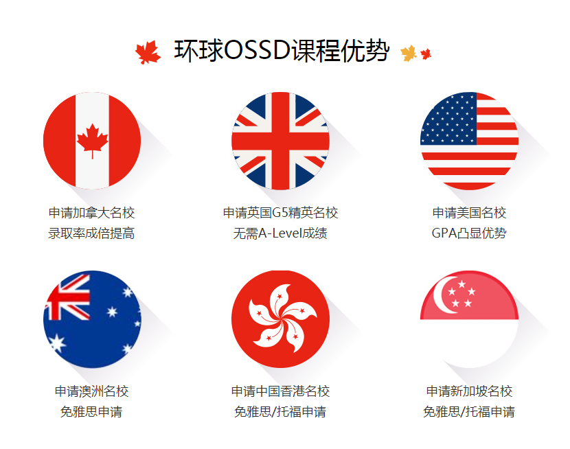 申请国外本科留学，你不得不读OSSD国际高中课程！OSSD学员太牛了！
