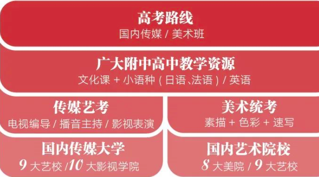 广大附中IMA国际传媒艺术高中招生简章！100%世界100强名校录取率！