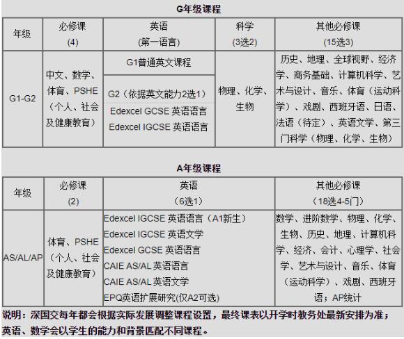 深国交4月11日考试通知来了，考生必看，第一轮入学考试准考证已经开放！