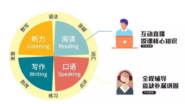 雅思托福GRE/GMAT课程，暑期预售优惠来袭，快来把高分收入囊中！