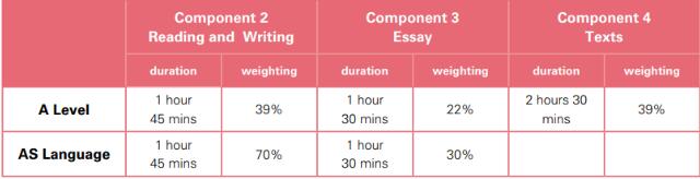 A-level中文：一门出国增色学科