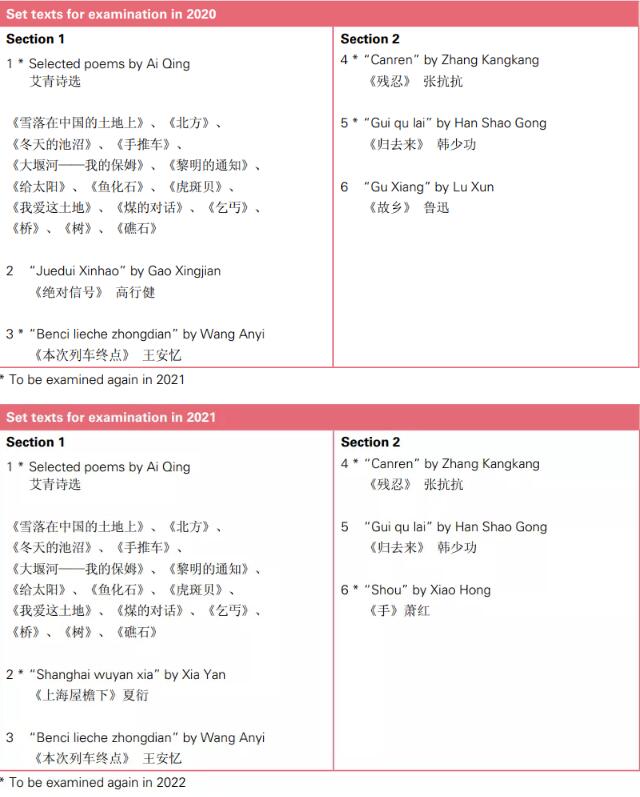A-level中文：一门出国增色学科