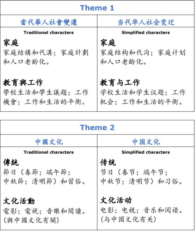 A-level中文：一门出国增色学科