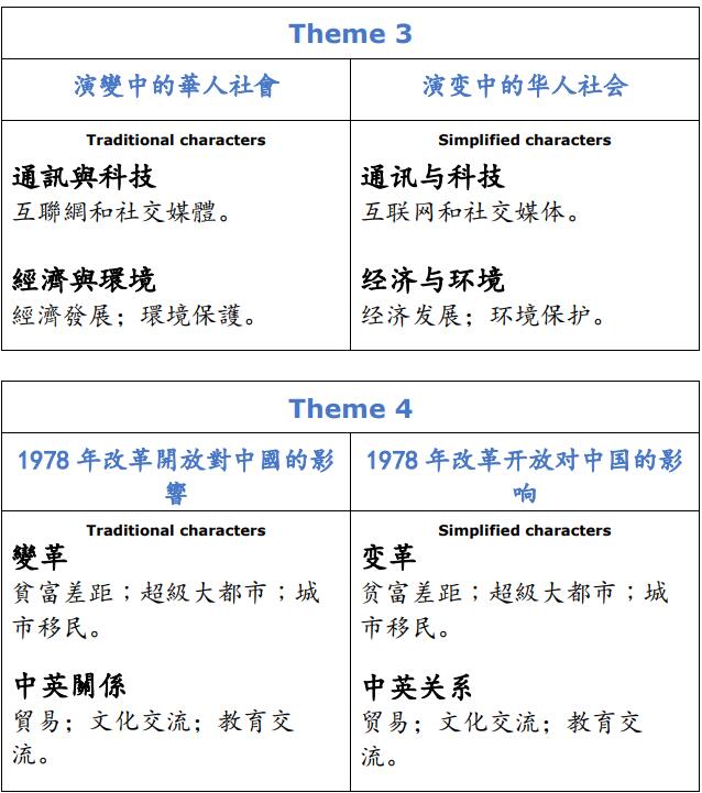 A-level中文：一门出国增色学科