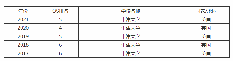 用OSSD成绩申请英国大学，录取率成倍提升！