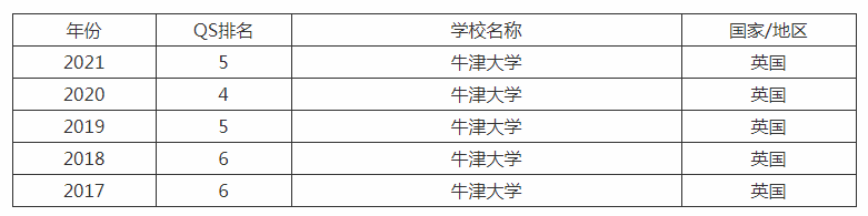 用OSSD成绩申请英国大学，录取率成倍提升！