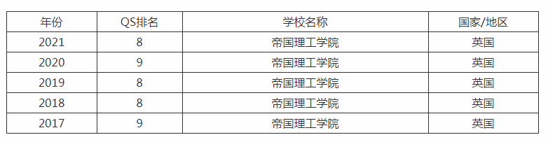 用OSSD成绩申请英国大学，录取率成倍提升！