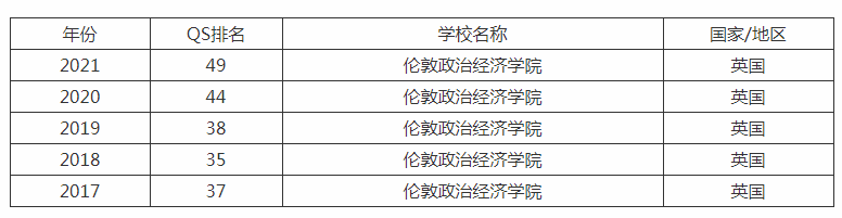 用OSSD成绩申请英国大学，录取率成倍提升！