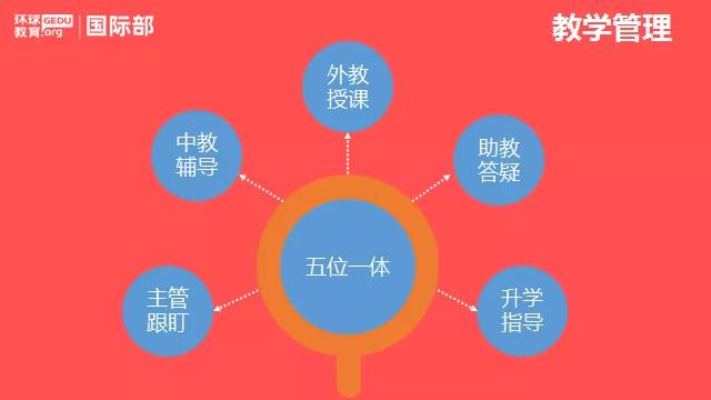 为什么越来越多的人选择OSSD高中国际课程！环球OSSD高中国际部介绍！