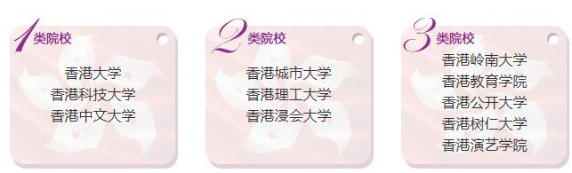 中国香港留学热门专业和学校怎么选？环球留学，助力升名校！