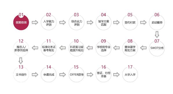 中国香港留学热门专业和学校怎么选？环球留学，助力升名校！