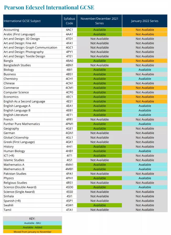 爱德思：额外IGCSE考试将安排在11-12月，今年10月和明年1月IAL大考正常举行