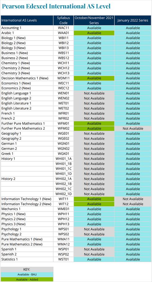爱德思：额外IGCSE考试将安排在11-12月，今年10月和明年1月IAL大考正常举行