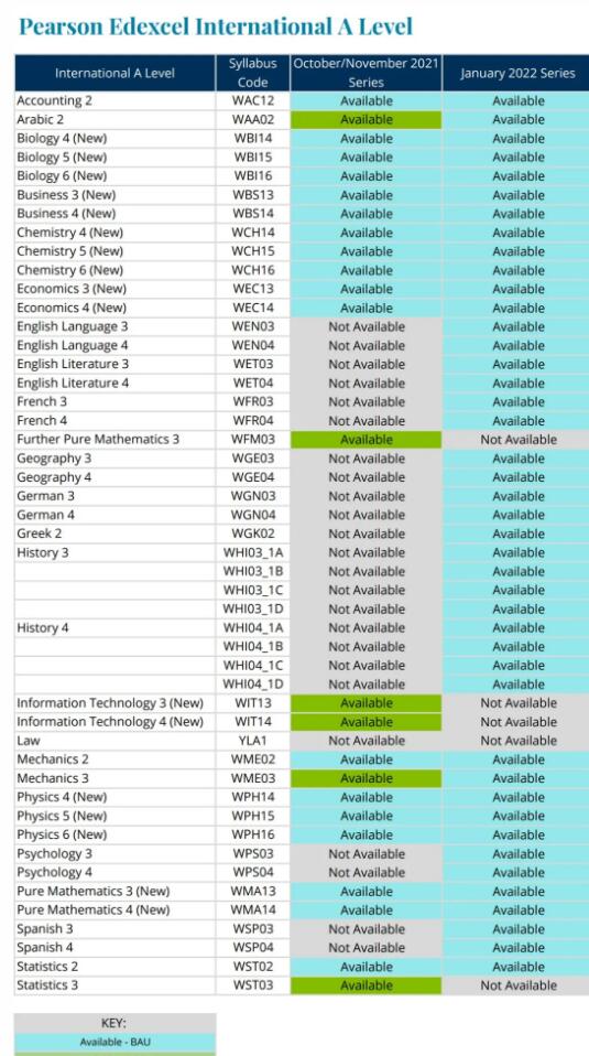 爱德思：额外IGCSE考试将安排在11-12月，今年10月和明年1月IAL大考正常举行