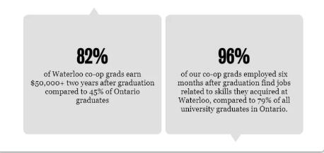 在滑铁卢大学上学是一种什么样的体验？