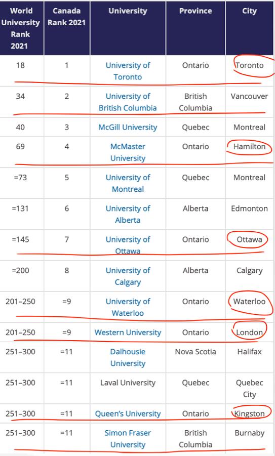 【BC省&安省高中学制对比】 四大方向教你如何选择低龄留学目的地