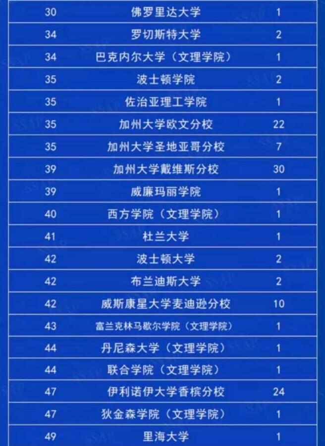 5月16日省实AP开放日!附省实AP2021届毕业生录取大学名单! 5月16日省实AP开放日!附省实AP2021届毕业生录取大学名单!