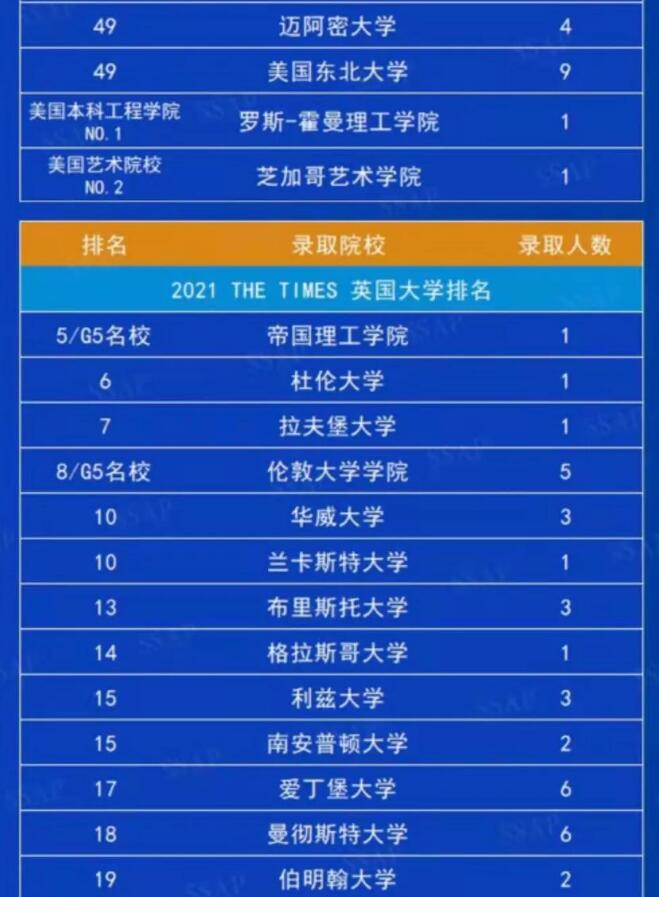 5月16日省实AP开放日!附省实AP2021届毕业生录取大学名单! 5月16日省实AP开放日!附省实AP2021届毕业生录取大学名单!