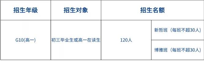 5月16日省实AP开放日!附省实AP2021届毕业生录取大学名单! 5月16日省实AP开放日!附省实AP2021届毕业生录取大学名单!
