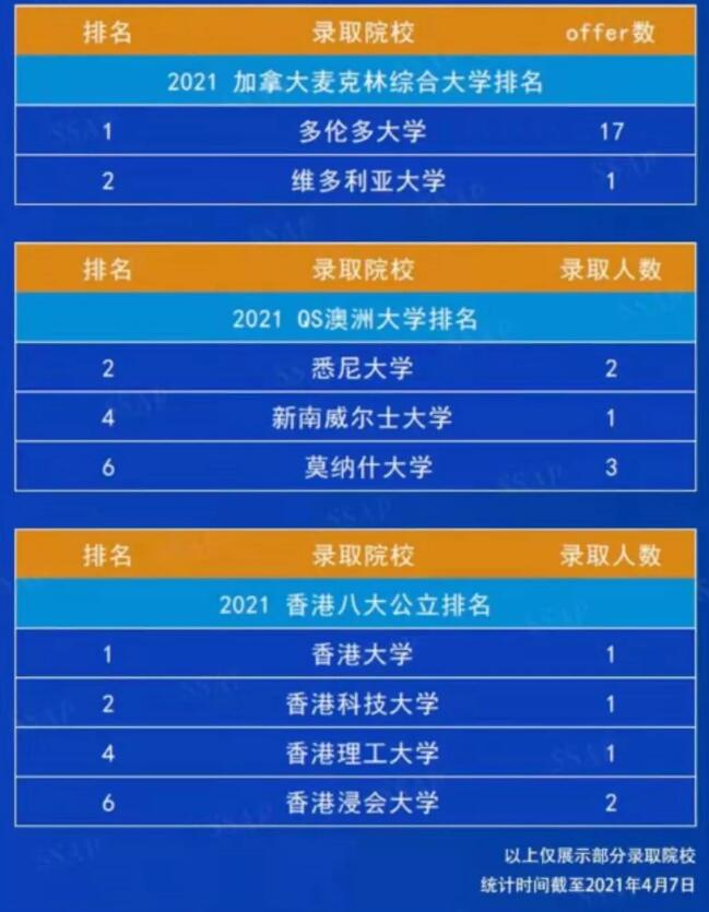 5月16日省实AP开放日!附省实AP2021届毕业生录取大学名单! 5月16日省实AP开放日!附省实AP2021届毕业生录取大学名单!