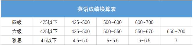 广州环球教育大学生雅思热门课程推荐，匠心打造，高效提分！