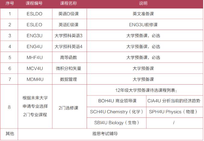 中加班是什么？它是能让你高三一毕业就去英国G5大学的国际课程