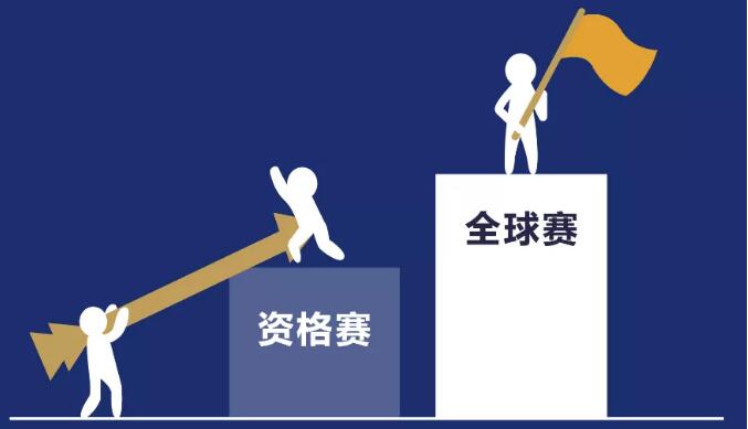文科社科爬藤利器!2021IHBB国际历史竞赛,火热报名中! 文科社科爬藤利器!2021IHBB国际历史竞赛,火热报名中!