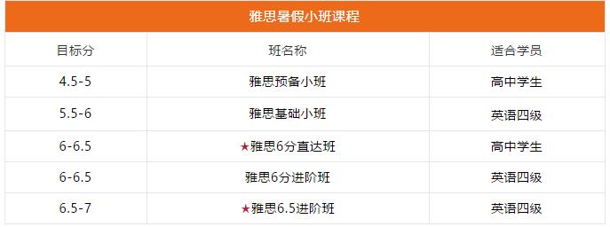 变题季如何应对雅思考试？雅思党不容错过！