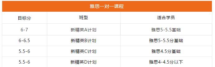 变题季如何应对雅思考试？雅思党不容错过！