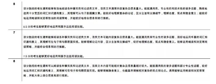 雅思7分有多难？听说读写四项一起分析