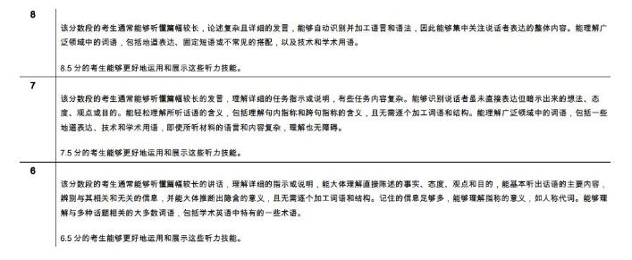 雅思7分有多难？听说读写四项一起分析