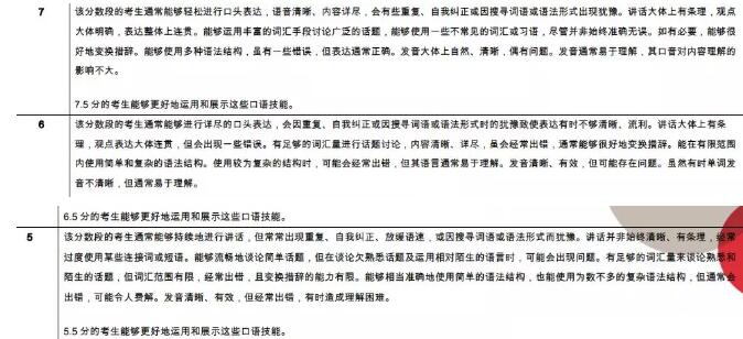 雅思7分有多难？听说读写四项一起分析