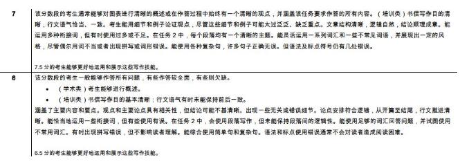 雅思7分有多难？听说读写四项一起分析