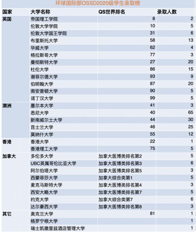 朴新OSSD国际课程总校长携手中外教育专家解读国际课程优势对比!